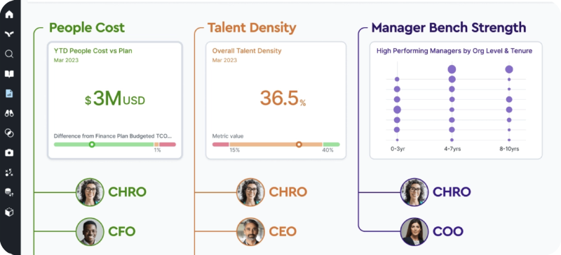 Top 10 HR Analytics Tools for Smart HR | Keka