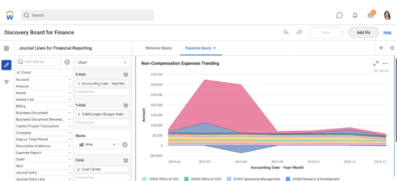 Top 10 HR Analytics Tools for Smart HR | Keka